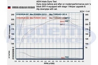 AEM Short Ram Intake, 03-05 Neon SRT-4