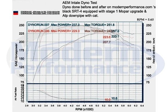AEM Short Ram Intake, 03-05 Neon SRT-4