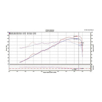 Injen Cold Air Intake, 2013-16 Dart 2.0L