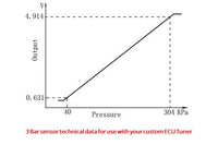 3 Bar or 4 Bar MAP & TIP Sensor Conversion Kit, 03-05 Neon SRT-4 / 03-07 PT Cruiser GT