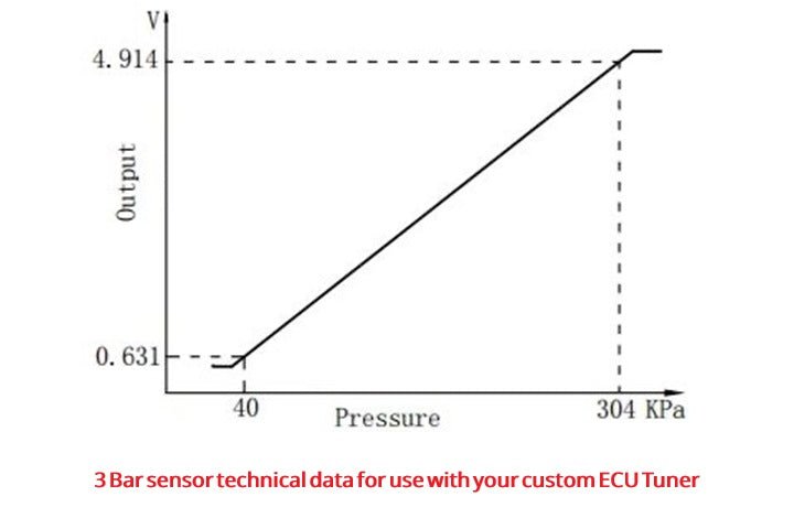 3 Bar or 4 Bar MAP & TIP Sensor Conversion Kit, 03-05 Neon SRT-4 / 03-07 PT Cruiser GT