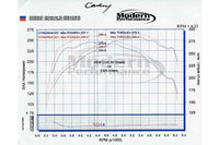 AEM Cold Air Intake, 03-05 Neon SRT-4