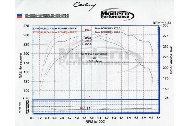 AEM Cold Air Intake, 03-05 Neon SRT-4