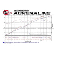 AFE Takeda Cold Air Intake, 2013-16 Dart 2.0L