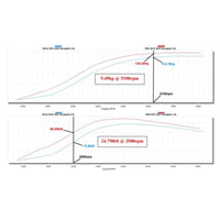 K&N Air Intake, 2015-22 Renegade 2.4L/2017-22 Jeep Compass 2.4