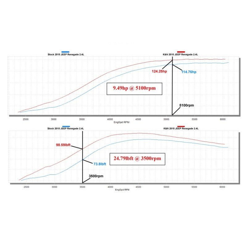 K&N Air Intake, 2015-22 Renegade 2.4L/2017-22 Jeep Compass 2.4