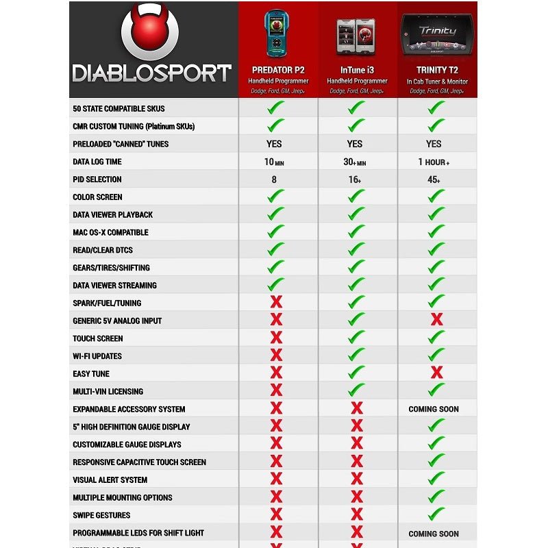 DiabloSport Trinity T2 Platinum Tuner, 03-05 Neon SRT-4 / 03-06 PT Cruiser GT