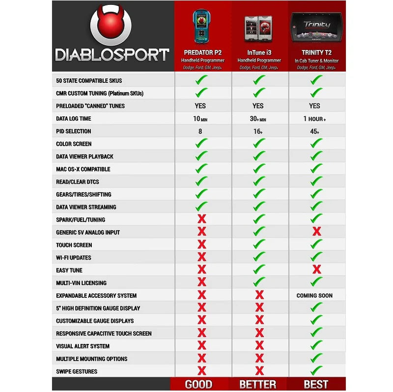 DiabloSport inTune i3 Platinum Tuner, 08-09 Caliber SRT-4