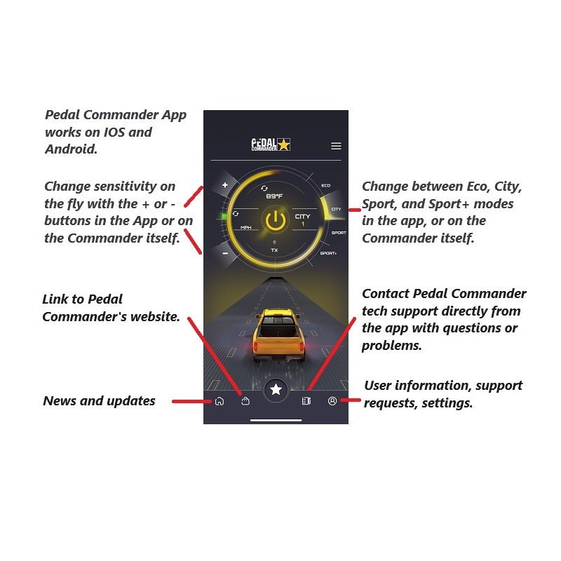 Pedal Commander Bluetooth Drive By Wire Lag Eliminator, 23-24 Dodge Hornet