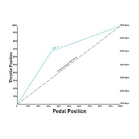Pedal Commander Bluetooth Drive By Wire Lag Eliminator, Dart/Renegade/Compass