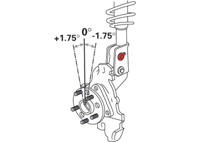 SPC Front or Rear Camber Bolt Kit, 2015+ Renegade