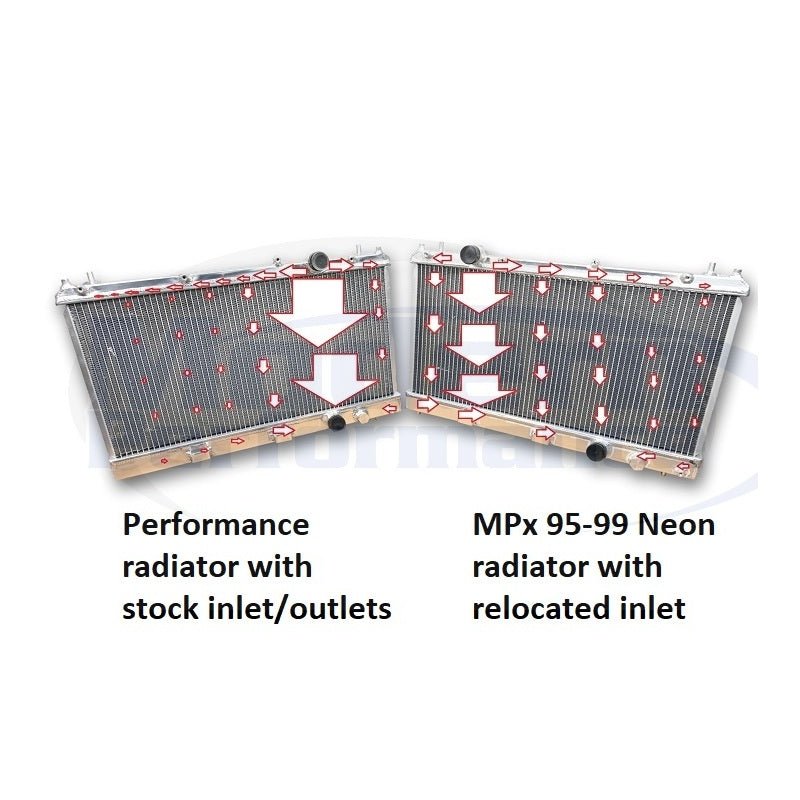 MPx Aluminum Radiator with Relocated Water Inlet 95-99 Neon