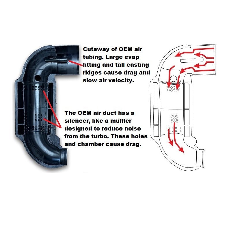 MPx High Flow 3.5" Silicone Intake Pipe kit 23-25 Dodge Hornet/Jeep Compass