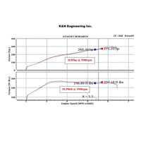 K&N Air Intake, 08-09 Caliber SRT-4