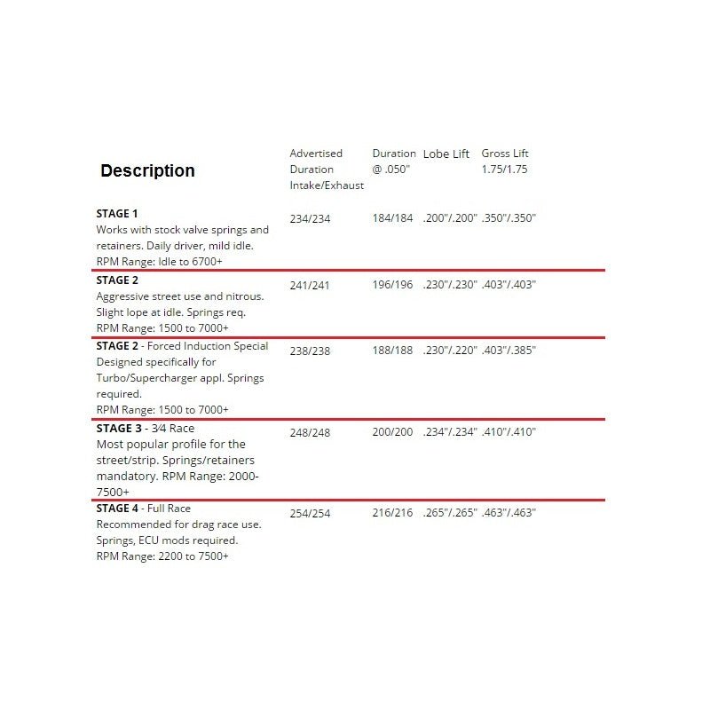 Crower Camshafts, 95-99 Neon 2.0L DOHC