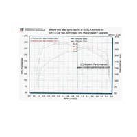 Borla (Mopar Performance) Cat-Back Exhaust System, 03-05 Neon SRT-4