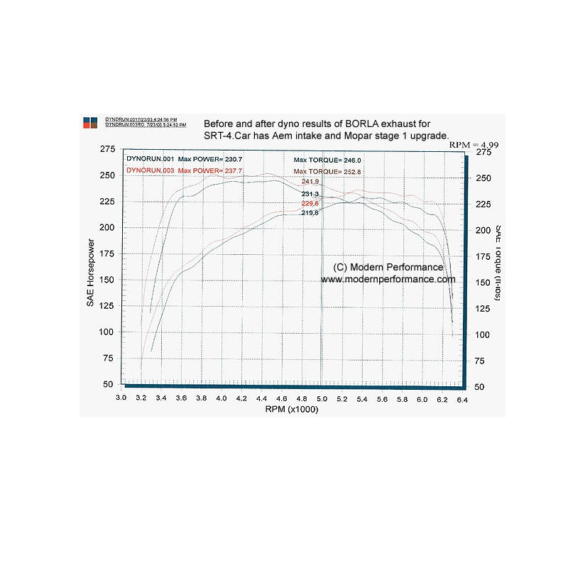 Borla (Mopar Performance) Cat-Back Exhaust System, 03-05 Neon SRT-4